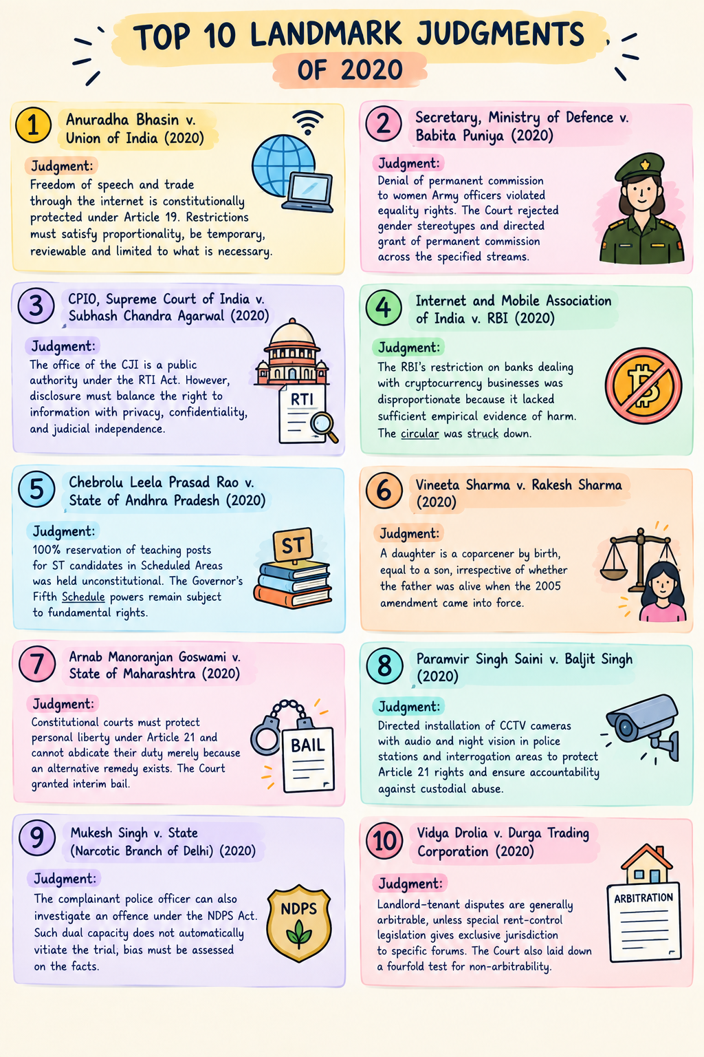 Top Landmark Judgments of 2020