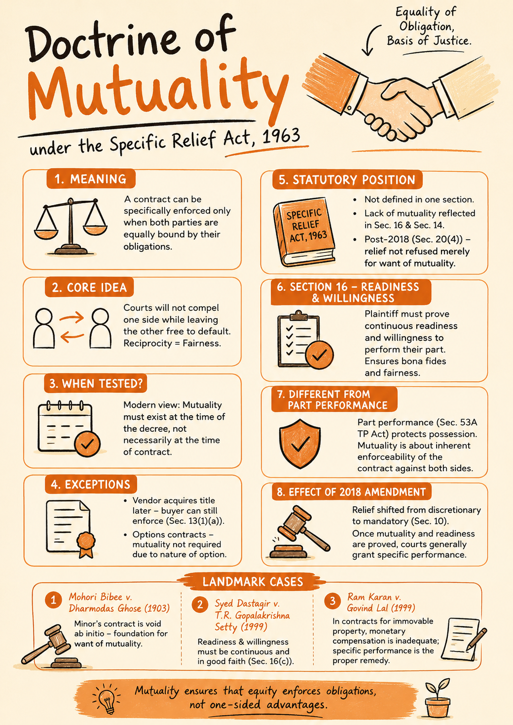 Doctrine of Mutuality under the Specific Relief Act, 1963