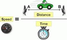 speed and distance