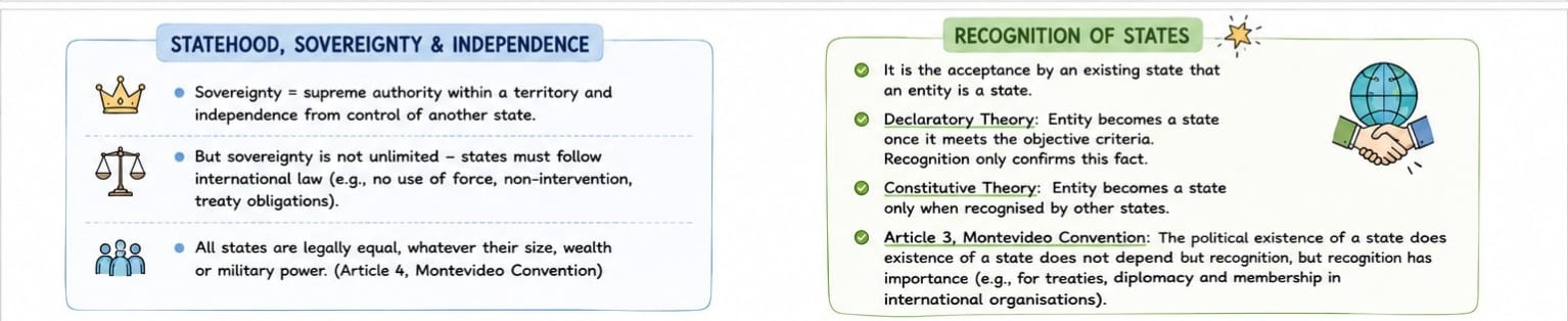 Statehood and International Responsibility under Public International Law