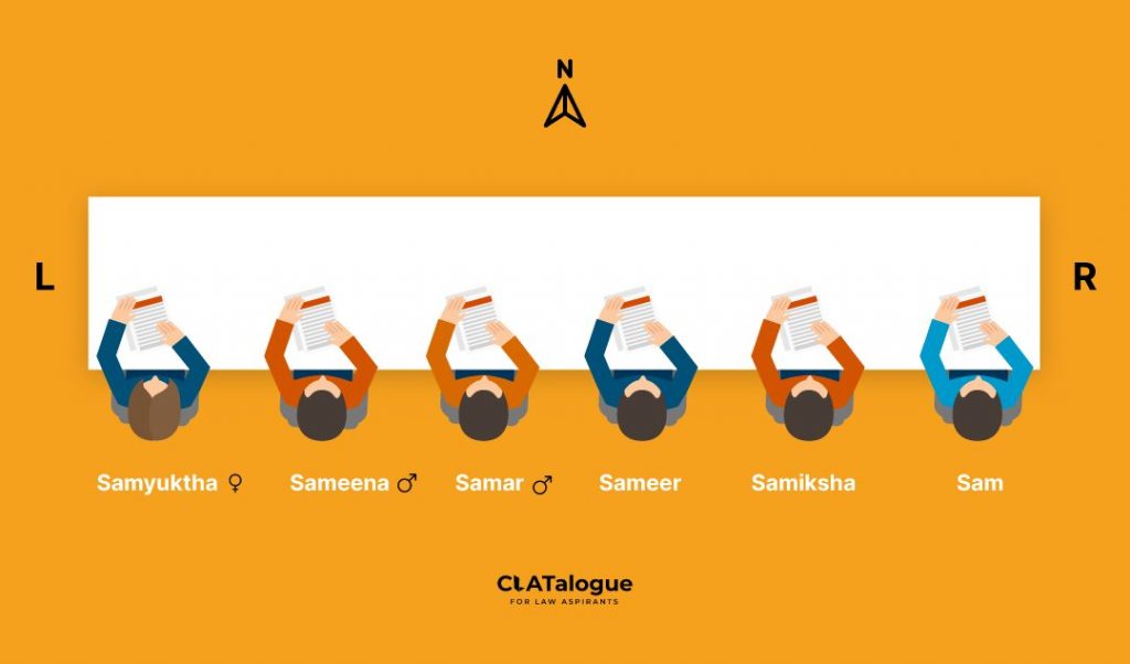 Questions on Seating Arrangement for CLAT; Answers Explained with Pictures!